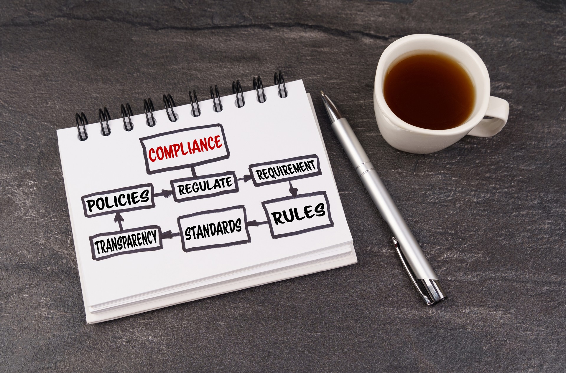 On a dark surface, a cup of coffee, a pen and a notepad with the inscription - compliance